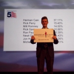 Herman Cain WIns Florida's Presidency 5 Straw Poll